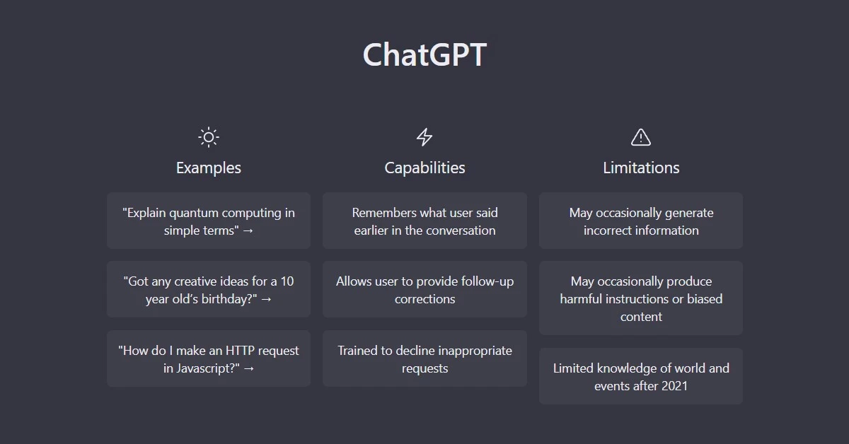 You are currently viewing What is ChatGPT and How Does it Work?
